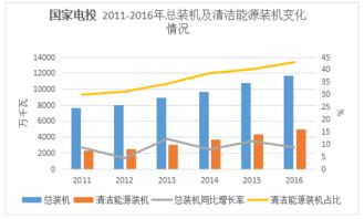 2016年中國(guó)五大發(fā)電集團(tuán)業(yè)績(jī)盤點(diǎn) 發(fā)電主業(yè)分化，輸電業(yè)務(wù)穩(wěn)步增長(zhǎng)