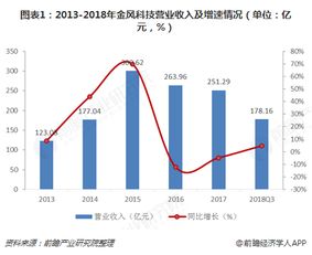 十張圖解讀風電領(lǐng)跑者 金風科技如何以產(chǎn)品技術(shù)領(lǐng)先成就行業(yè)第一與發(fā)電業(yè)務(wù)優(yōu)勢