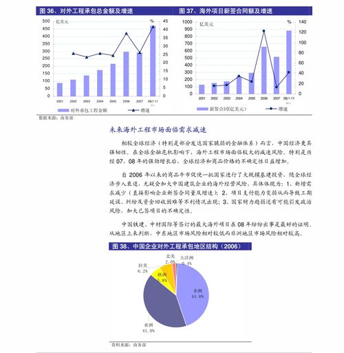 中泰證券2020風(fēng)電行業(yè)三季報(bào)總結(jié) 新增裝機(jī)轉(zhuǎn)正，零部件業(yè)績(jī)靚麗，輸電業(yè)務(wù)協(xié)同發(fā)展